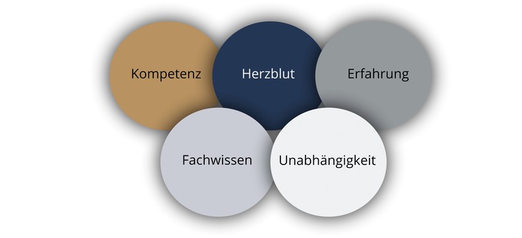 bAV Versicherungsmakler Leitbild