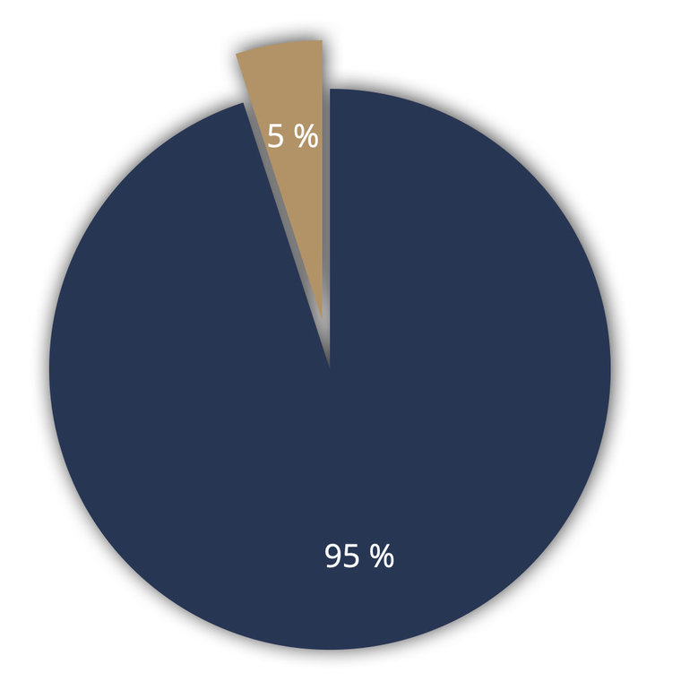 Grafik Zeitersparnis mit einer digitalen bAV Verwaltung